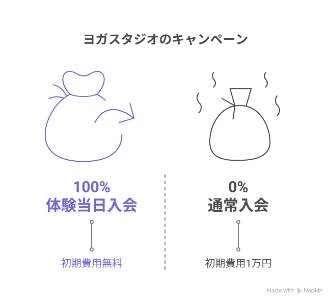 キャンペーン