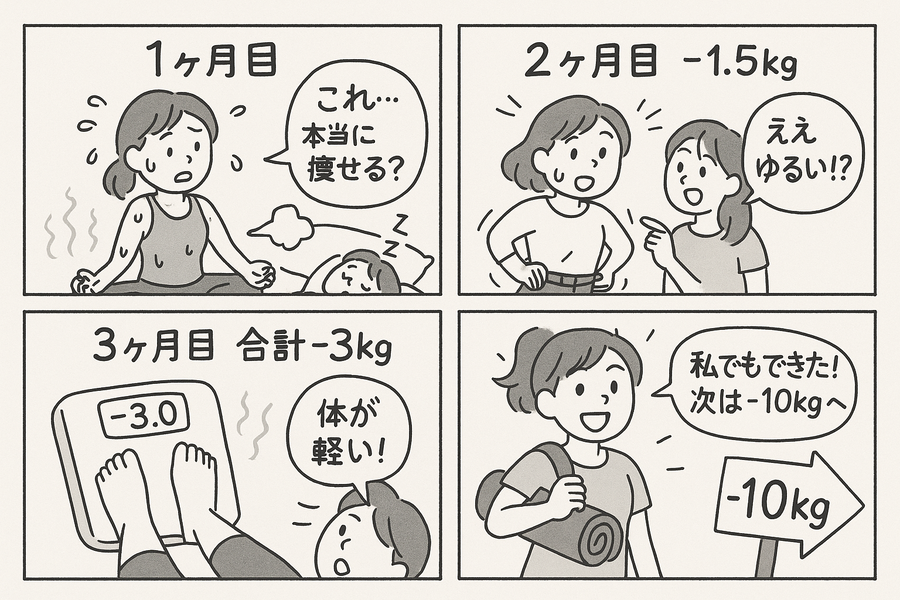 ３ヶ月の変化まんが