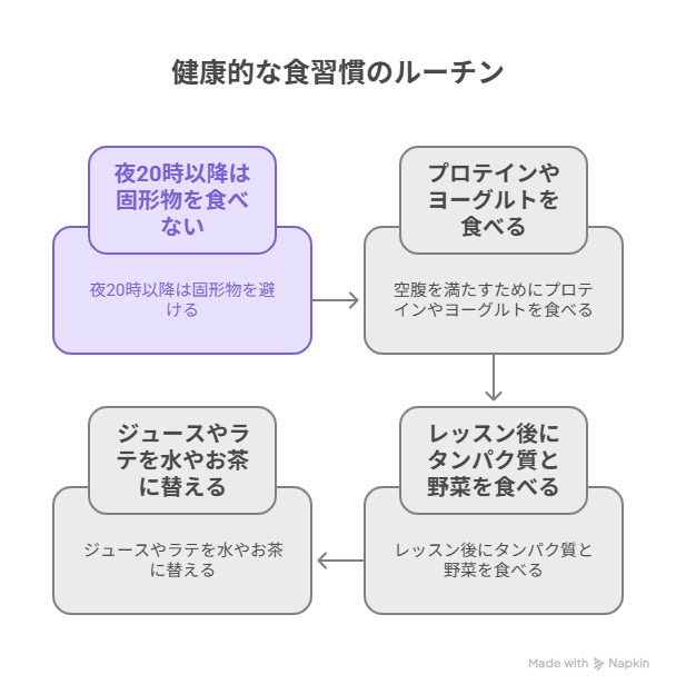 ゆるっと3つのルール 