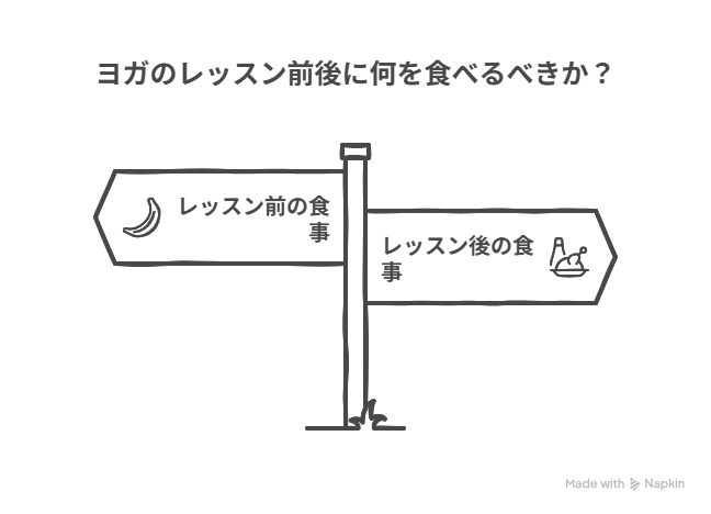 ヨガ前後の食事