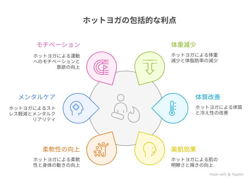 徹底検証!ホットヨガ3か月で得られる6つの驚くべき効果【体験談】