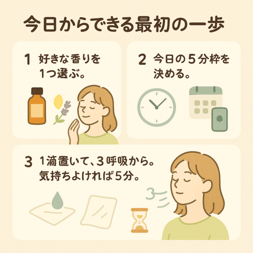 最初の一歩