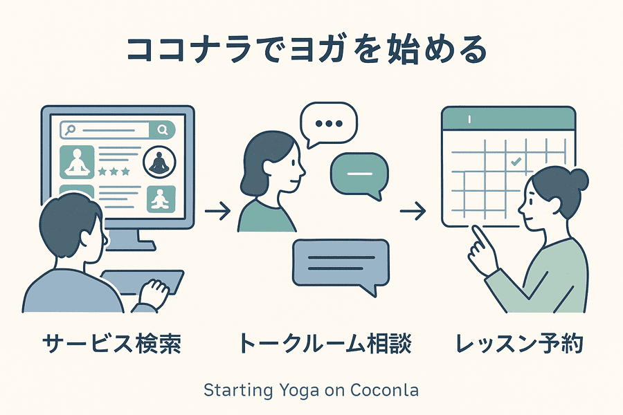 ココナラの始め方